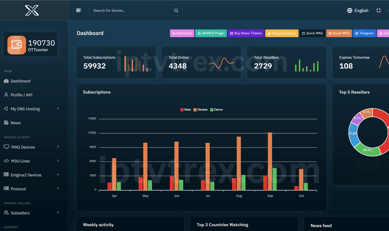 TrexIPTV - ActivationPanel dashboard screenshot